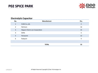 No. Manufacturer Pcs.
1 ELNA Co.,Ltd. 2
2 Nichicon 16
3 Nippon Chemi-con Corporation 15
4 NITAI 4
5 Panasonic 12
6 Rubycon 4
TOTAL 53
Electrolytic Capacitor
JUN2013 All Rights Reserved Copyright (C) Bee Technologies Inc.
 
