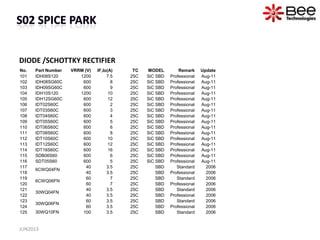 DIODE /SCHOTTKY RECTIFIER
JUN2013
No. Part Number VRRM (V) IF,Io(A) TC MODEL Remark Update
101 IDH08S120 1200 7.5 25C SiC SBD Professional Aug-11
102 IDH08SG60C 600 8 25C SiC SBD Professional Aug-11
103 IDH09SG60C 600 9 25C SiC SBD Professional Aug-11
104 IDH10S120 1200 10 25C SiC SBD Professional Aug-11
105 IDH12SG60C 600 12 25C SiC SBD Professional Aug-11
106 IDT02S60C 600 2 25C SiC SBD Professional Aug-11
107 IDT03S60C 600 3 25C SiC SBD Professional Aug-11
108 IDT04S60C 600 4 25C SiC SBD Professional Aug-11
109 IDT05S60C 600 5 25C SiC SBD Professional Aug-11
110 IDT06S60C 600 6 25C SiC SBD Professional Aug-11
111 IDT08S60C 600 8 25C SiC SBD Professional Aug-11
112 IDT10S60C 600 10 25C SiC SBD Professional Aug-11
113 IDT12S60C 600 12 25C SiC SBD Professional Aug-11
114 IDT16S60C 600 16 25C SiC SBD Professional Aug-11
115 SDB06S60 600 6 25C SiC SBD Professional Aug-11
116 SDT05S60 600 5 25C SiC SBD Professional Aug-11
117
6CWQ04FN
40 3.5 25C SBD Standard 2006
118 40 3.5 25C SBD Professional 2006
119
6CWQ06FN
60 7 25C SBD Standard 2006
120 60 7 25C SBD Professional 2006
121
30WQ04FN
40 3.5 25C SBD Standard 2006
122 40 3.5 25C SBD Professional 2006
123
30WQ06FN
60 3.5 25C SBD Standard 2006
124 60 3.5 25C SBD Professional 2006
125 30WQ10FN 100 3.5 25C SBD Standard 2006
 