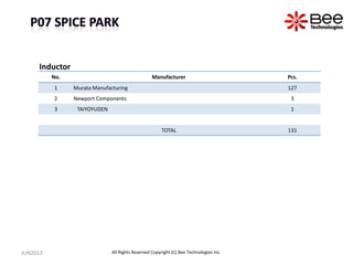 No. Manufacturer Pcs.
1 Murata Manufacturing 127
2 Newport Components 3
3 TAIYOYUDEN 1
TOTAL 131
Inductor
JUN2013 All Rights Reserved Copyright (C) Bee Technologies Inc.
 
