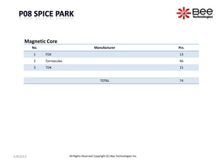 No. Manufacturer Pcs.
1 FDK 13
2 Ferroxcube 46
3 TDK 15
TOTAL 74
Magnetic Core
JUN2013 All Rights Reserved Copyright (C) Bee Technologies Inc.
 