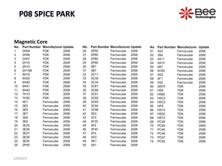Magnetic Core
No. Part Number Manufacturer Update
1 2H04 FDK 2006
2 2H06 FDK 2006
3 2H07 FDK 2006
4 2H10 FDK 2006
5 2H15 FDK 2006
6 2H15B FDK 2006
7 6H10 FDK 2006
8 6H20 FDK 2006
9 6H40 FDK 2006
10 6H41 FDK 2006
11 6H42 FDK 2006
12 7H10 FDK 2006
13 7H20 FDK 2006
14 4E1 Ferroxcube 2006
15 3E5 Ferroxcube 2006
16 3E6 Ferroxcube 2006
17 3E7 Ferroxcube 2006
18 3E8 Ferroxcube 2006
19 3E9 Ferroxcube 2006
20 3E25 Ferroxcube 2006
21 3E26 Ferroxcube 2006
22 3E27 Ferroxcube 2006
23 3E28 Ferroxcube 2006
24 3E55 Ferroxcube 2006
25 2P40 Ferroxcube 2006
No. Part Number Manufacturer Update
26 2P50 Ferroxcube 2006
27 2P65 Ferroxcube 2006
28 2P80 Ferroxcube 2006
29 2P90 Ferroxcube 2006
30 3B1 Ferroxcube 2006
31 3B7 Ferroxcube 2006
32 3C11 Ferroxcube 2006
33 3C30 Ferroxcube 2006
34 3C34 Ferroxcube 2006
35 3C81 Ferroxcube 2006
36 3C90 Ferroxcube 2006
37 3C91 Ferroxcube 2006
38 3C92 Ferroxcube 2006
39 3C93 Ferroxcube 2006
40 3C94 Ferroxcube 2006
41 3C96 Ferroxcube 2006
42 3D3 Ferroxcube 2006
43 3F3 Ferroxcube 2006
44 3F35 Ferroxcube 2006
45 3F4 Ferroxcube 2006
46 3F45 Ferroxcube 2006
47 3F5 Ferroxcube 2006
48 3H3 Ferroxcube 2006
49 3R1 Ferroxcube 2006
50 3S1 Ferroxcube 2006
No. Part Number Manufacturer Update
51 3S3 Ferroxcube 2006
52 3S4 Ferroxcube 2006
53 4A11 Ferroxcube 2006
54 4A15 Ferroxcube 2006
55 4B1 Ferroxcube 2006
56 4C65 Ferroxcube 2006
57 4D2 Ferroxcube 2006
58 4F1 Ferroxcube 2006
59 4S2 Ferroxcube 2006
60 DN70 TDK 2006
61 H5A TDK 2006
62 H5B2 TDK 2006
63 H5C2 TDK 2006
64 H5C3 TDK 2006
65 HP5 TDK 2006
66 HS10 TDK 2006
67 HS52 TDK 2006
68 HS72 TDK 2006
69 PC40 TDK 2006
70 PC44 TDK 2006
71 PC45 TDK 2006
72 PC46 TDK 2006
73 PC47 TDK 2006
74 PC50 TDK 2006
JUN2013
 
