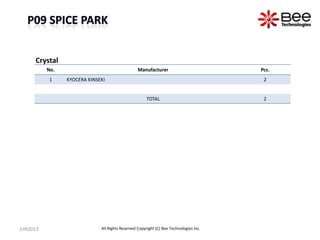 No. Manufacturer Pcs.
1 KYOCERA KINSEKI 2
TOTAL 2
Crystal
JUN2013 All Rights Reserved Copyright (C) Bee Technologies Inc.
 