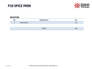 No. Manufacturer Pcs.
1 MATSUSHITA 167
TOTAL 167
RESISTOR
JUN2013 All Rights Reserved Copyright (C) Bee Technologies Inc.
 