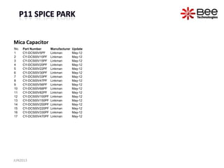 Mica Capacitor
JUN2013
No. Part Number Manufacturer Update
1 CY-DC500V5PF Linkman May-12
2 CY-DC500V10PF Linkman May-12
3 CY-DC500V15PF Linkman May-12
4 CY-DC500V20PF Linkman May-12
5 CY-DC500V22PF Linkman May-12
6 CY-DC500V30PF Linkman May-12
7 CY-DC500V33PF Linkman May-12
8 CY-DC500V47PF Linkman May-12
9 CY-DC500V56PF Linkman May-12
10 CY-DC500V68PF Linkman May-12
11 CY-DC500V82PF Linkman May-12
12 CY-DC500V100PF Linkman May-12
13 CY-DC500V150PF Linkman May-12
14 CY-DC500V200PF Linkman May-12
15 CY-DC500V220PF Linkman May-12
16 CY-DC500V330PF Linkman May-12
17 CY-DC500V470PF Linkman May-12
 