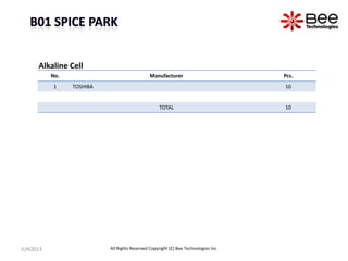 No. Manufacturer Pcs.
1 TOSHIBA 10
TOTAL 10
Alkaline Cell
JUN2013 All Rights Reserved Copyright (C) Bee Technologies Inc.
 