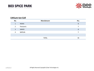 Lithium-Ion Cell
No. Manufacturer Pcs.
1 NOKIA 8
2 Panasonic 7
3 SANYO 8
4 BAYSUN 7
TOTAL 30
JUN2013 All Rights Reserved Copyright (C) Bee Technologies Inc.
 