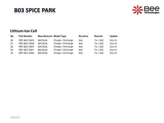 Lithium-Ion Cell
No. Part Number Manufacturer Model Type RL(ohm) Remark Update
26 PBT-BAT-0003 BAYSUN Charge + Discharge N/A Ta = 25C Oct-10
27 PBT-BAT-0004 BAYSUN Charge + Discharge N/A Ta = 25C Oct-10
28 PBT-BAT-0007 BAYSUN Charge + Discharge N/A Ta = 25C Oct-10
29 PBT-SET-0001 BAYSUN Charge + Discharge N/A Ta = 25C Oct-10
30 PBT-SET-0004 BAYSUN Charge + Discharge N/A Ta = 25C Oct-10
JUN2013
 