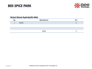 No. Manufacturer Pcs.
1 SANYO 9
TOTAL 9
Nickel Metal Hydride(Ni-MH)
JUN2013 All Rights Reserved Copyright (C) Bee Technologies Inc.
 