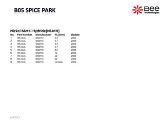 Nickel Metal Hydride(Ni-MH)
No. Part Number Manufacturer RL(ohm) Update
1 HR-3UA SANYO 2.2 2006
2 HR-3UA SANYO 2.7 2006
3 HR-3UA SANYO 3.3 2006
4 HR-3UA SANYO 4.7 2006
5 HR-3UA SANYO 8.2 2006
6 HR-3UA SANYO 10 2006
7 HR-3UA SANYO 22 2006
8 HR-3UA SANYO 33 2006
9 HR-3UA SANYO variable 2006
JUN2013
 