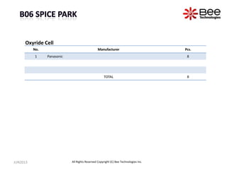 No. Manufacturer Pcs.
1 Panasonic 8
TOTAL 8
Oxyride Cell
JUN2013 All Rights Reserved Copyright (C) Bee Technologies Inc.
 