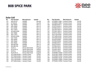 Solar Cell
No. Part Number Manufacturer Update
101 ND-V0L7H SHARP Dec-09
102 NT-84L5H SHARP Dec-09
103 NQ-190AA SHARP Nov-12
104 NQ-135AA SHARP Nov-12
105 NU-167BA SHARP Nov-12
106 NU-119CA SHARP Nov-12
107 NU-062LA/RA SHARP Nov-12
108 ND-160BA SHARP Nov-12
109 ND-114CA SHARP Nov-12
110 ND-061LA/RA SHARP Nov-12
111 ND-170AA SHARP Nov-12
112 ND-165AA SHARP Nov-12
113 ND-163AA SHARP Nov-12
114 ND-156AA SHARP Nov-12
115 NE-53K1RA SHARP Nov-12
116 NE-38K1RA SHARP Nov-12
117 SC70-A Showa Shell Solar Aug-09
118 SC70-RT-A Showa Shell Solar Aug-09
119 SC75-A Showa Shell Solar Aug-09
120 SC75-RT-A Showa Shell Solar Aug-09
121 STP160S-24/Ab-1 Suntech Power Oct-09
122 STP165S-24/Ab-1 Suntech Power Oct-09
123 STP170S-24/Ab-1 Suntech Power Oct-09
124 STP175S-24/Ab-1 Suntech Power Oct-09
125 STP180S-24/Ab-1 Suntech Power Oct-09
No. Part Number Manufacturer Update
126 STP080S-12/Bb-1 Suntech Power Oct-09
127 STP085S-12/Bb-1 Suntech Power Oct-09
128 STP260-24/Vb-1 Suntech Power Oct-09
129 STP270-24/Vb-1 Suntech Power Oct-09
130 STP280-24/Vb-1 Suntech Power Oct-09
131 STP190-18/Ub-1 Suntech Power Oct-09
132 STP200-18/Ub-1 Suntech Power Oct-09
133 STP210-18/Ub-1 Suntech Power Oct-09
134 STP175S-24/Ad Suntech Power Oct-09
135 STP180S-24/Ad Suntech Power Oct-09
136 STP185S-24/Ad Suntech Power Oct-09
137 STP220-20/Wd Suntech Power Oct-09
138 STP225-20/Wd Suntech Power Oct-09
139 STP260-24/Vd Suntech Power Oct-09
140 STP270-24/Vd Suntech Power Oct-09
141 STP280-24/Vd Suntech Power Oct-09
142 STP190-18/Ud Suntech Power Oct-09
143 STP200-18/Ud Suntech Power Oct-09
144 STP210-18/Ud Suntech Power Oct-09
145 STP005B-12/DEA Suntech Power Oct-09
146 STP010D-12/KEA Suntech Power Oct-09
147 STP020B-12/CEA Suntech Power Oct-09
148 STP030D-12/LEA Suntech Power Oct-09
149 STP040D-12/REA Suntech Power Oct-09
150 STP045D-12/REA Suntech Power Oct-09
JUN2013
 
