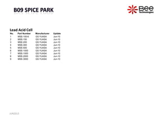 Lead Acid Cell
No. Part Number Manufacturer Update
1 MSE-100-6 GS YUASA Jun-10
2 MSE-150 GS YUASA Jun-10
3 MSE-200 GS YUASA Jun-10
4 MSE-300 GS YUASA Jun-10
5 MSE-500 GS YUASA Jun-10
6 MSE-1000 GS YUASA Jun-10
7 MSE-1500 GS YUASA Jun-10
8 MSE-2000 GS YUASA Jun-10
9 MSE-3000 GS YUASA Jun-10
JUN2013
 