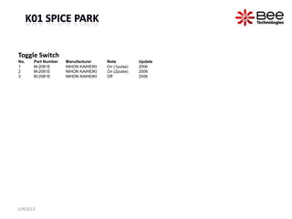 Toggle Switch
No. Part Number Manufacturer Note Update
1 M-2081E NIHON KAIHEIKI On (1pulse) 2006
2 M-2081E NIHON KAIHEIKI On (2pulse) 2006
3 M-2081E NIHON KAIHEIKI Off 2006
JUN2013
 