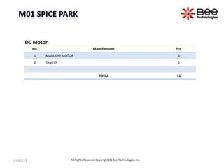 No. Manufacturer Pcs.
1 MABUCHI MOTOR 6
2 TAMIYA 5
TOTAL 11
DC Motor
JUN2013 All Rights Reserved Copyright (C) Bee Technologies Inc.
 