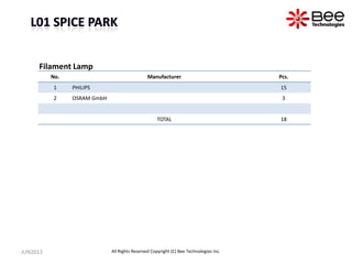 No. Manufacturer Pcs.
1 PHILIPS 15
2 OSRAM GmbH 3
TOTAL 18
Filament Lamp
JUN2013 All Rights Reserved Copyright (C) Bee Technologies Inc.
 