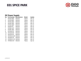 DC Power Supply
No. Part Number Manufacturer Model Update
1 PAT20-200T KIKUSUI PSpice Apr-12
2 PAT20-400T KIKUSUI PSpice Apr-12
3 PAT30-266T KIKUSUI PSpice Apr-12
4 PAT40-100T KIKUSUI PSpice Apr-12
5 PAT40-200T KIKUSUI PSpice Apr-12
6 PAT60-67T KIKUSUI PSpice Apr-12
7 PAT60-133T KIKUSUI PSpice Apr-12
8 PAT80-100T KIKUSUI PSpice Apr-12
9 PAT160-25T KIKUSUI PSpice Apr-12
10 PAT160-50T KIKUSUI PSpice Apr-12
11 PAT250-32T KIKUSUI PSpice Apr-12
12 PAT350-22.8T KIKUSUI PSpice Apr-12
13 PAT500-16T KIKUSUI PSpice Apr-12
14 PAT650-12.3T KIKUSUI PSpice Apr-12
15 PAT850-9.4T KIKUSUI PSpice Apr-12
JUN2013
 