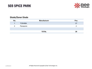 No. Manufacturer Pcs.
1 TOSHIBA 27
2 Panasonic 2
TOTAL 29
Diode/Zener Diode
JUN2013 All Rights Reserved Copyright (C) Bee Technologies Inc.
 