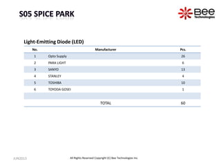 No. Manufacturer Pcs.
1 Opto Supply 26
2 PARA LIGHT 6
3 SANYO 13
4 STANLEY 4
5 TOSHIBA 10
6 TOYODA GOSEI 1
TOTAL 60
Light-Emitting Diode (LED)
JUN2013 All Rights Reserved Copyright (C) Bee Technologies Inc.
 