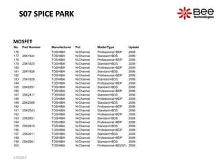 MOSFET
No. Part Number Manufacturer Pol Model Type Update
176 TOSHIBA N-Channel Professional+BDP 2006
177 2SK1544 TOSHIBA N-Channel Standard+BDS 2006
178 TOSHIBA N-Channel Professional+BDP 2006
179 2SK1825 TOSHIBA N-Channel Standard+BDS 2006
180 TOSHIBA N-Channel Professional+BDP 2006
181 2SK1826 TOSHIBA N-Channel Standard+BDS 2006
182 TOSHIBA N-Channel Professional+BDP 2006
183 2SK1828 TOSHIBA N-Channel Standard+BDS 2006
184 TOSHIBA N-Channel Professional+BDP 2006
185 2SK2201 TOSHIBA N-Channel Standard+BDS 2006
186 TOSHIBA N-Channel Professional+BDP 2006
187 2SK2417 TOSHIBA N-Channel Standard+BDS 2006
188 TOSHIBA N-Channel Professional+BDP 2006
189 2SK2508 TOSHIBA N-Channel Standard+BDS 2006
190 TOSHIBA N-Channel Professional+BDP 2006
191 2SK2543 TOSHIBA N-Channel Standard+BDS 2006
192 TOSHIBA N-Channel Professional+BDP 2006
193 2SK2601 TOSHIBA N-Channel Standard+BDS 2006
194 TOSHIBA N-Channel Professional+BDP 2006
195 2SK2610 TOSHIBA N-Channel Standard+BDS 2006
196 TOSHIBA N-Channel Professional+BDP 2006
197 2SK2611 TOSHIBA N-Channel Standard+BDS 2006
198 TOSHIBA N-Channel Professional+BDP 2006
199 2SK2661 TOSHIBA N-Channel Standard+BDS 2006
200 TOSHIBA N-Channel Professional+BD(SP) 2006
JUN2013
 