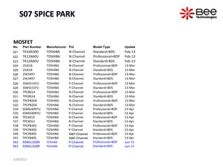 MOSFET
No. Part Number Manufacturer Pol Model Type Update
521 TK10A50D TOSHIBA N-Channel Standard+BDS Feb-13
522 TK12A60U TOSHIBA N-Channel Professional+BDP Feb-13
523 TK12A60U TOSHIBA N-Channel Standard+BDS Feb-13
524 2SJ618 TOSHIBA N-Channel Professional+BDP 13-Mar
525 2SJ618 TOSHIBA N-Channel Standard+BDS 13-Mar
526 2SK3497 TOSHIBA N-Channel Professional+BDP 13-Mar
527 2SK3497 TOSHIBA N-Channel Standard+BDS 13-Mar
528 SSM3J15FU TOSHIBA P-Channel Professional+BDP 13-Mar
529 SSM3J15FU TOSHIBA P-Channel Standard+BDS 13-Mar
530 TPC8014 TOSHIBA N-Channel Professional+BDP 13-Mar
531 TPC8014 TOSHIBA N-Channel Standard+BDS 13-Mar
532 TPCP8204 TOSHIBA N-Channel Professional+BDP 13-Mar
533 TPCP8204 TOSHIBA N-Channel Standard+BDS 13-Mar
534 SSM6J409TU TOSHIBA P-Channel Professional+BDP 13-Apr
535 SSM6J409TU TOSHIBA P-Channel Standard+BDS 13-Apr
536 TPC6012 TOSHIBA N-Channel Professional+BDP 13-Apr
537 TPC6012 TOSHIBA N-Channel Standard+BDS 13-Apr
538 TPCP8303 TOSHIBA P-Channel Professional+BDP 13-Apr
539 TPCP8303 TOSHIBA P-Channel Standard+BDS 13-Apr
540 TPCP8405 TOSHIBA N&P-Channel Professional+BDP 13-Apr
541 TPCP8405 TOSHIBA N&P-Channel Standard+BDS 13-Apr
542 SSM3J328R TOSHIBA P-Channel Professional+BDP Jun-13
543 SSM3J328R TOSHIBA P-Channel Standard+BDS Jun-13
JUN2013
 