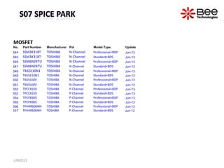 MOSFET
No. Part Number Manufacturer Pol Model Type Update
544 SSM3K318T TOSHIBA N-Channel Professional+BDP Jun-13
545 SSM3K318T TOSHIBA N-Channel Standard+BDS Jun-13
546 SSM6N24TU TOSHIBA N-Channel Professional+BDP Jun-13
547 SSM6N24TU TOSHIBA N-Channel Standard+BDS Jun-13
548 TK65E10N1 TOSHIBA N-Channel Professional+BDP Jun-13
549 TK65E10N1 TOSHIBA N-Channel Standard+BDS Jun-13
550 TK65L60V TOSHIBA N-Channel Professional+BDP Jun-13
551 TK65L60V TOSHIBA N-Channel Standard+BDS Jun-13
552 TPCC8105 TOSHIBA P-Channel Professional+BDP Jun-13
553 TPCC8105 TOSHIBA P-Channel Standard+BDS Jun-13
554 TPCP8305 TOSHIBA P-Channel Professional+BDP Jun-13
555 TPCP8305 TOSHIBA P-Channel Standard+BDS Jun-13
556 TPH4R606NH TOSHIBA P-Channel Professional+BDP Jun-13
557 TPH4R606NH TOSHIBA P-Channel Standard+BDS Jun-13
JUN2013
 
