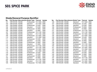Diode/General Purpose Rectifier
No. Part Number Manufacturer Model Type Thermal Update
101 1SR139-400 ROHM Professional TC=150C 2006
102 1SR139-400 ROHM Standard TC=150C 2006
103 1SR139-600 ROHM Professional TC=25C 2006
104 1SR139-600 ROHM Standard TC=25C 2006
105 1SR139-600 ROHM Professional TC=80C 2006
106 1SR139-600 ROHM Standard TC=80C 2006
107 1SR139-600 ROHM Professional TC=110C 2006
108 1SR139-600 ROHM Standard TC=110C 2006
109 1SR139-600 ROHM Professional TC=150C 2006
110 1SR139-600 ROHM Standard TC=150C 2006
111 1SR153-400 ROHM Professional TC=25C 2006
112 1SR153-400 ROHM Standard TC=25C 2006
113 1SR153-400 ROHM Professional TC=80C 2006
114 1SR153-400 ROHM Standard TC=80C 2006
115 1SR153-400 ROHM Professional TC=110C 2006
116 1SR153-400 ROHM Standard TC=110C 2006
117 1SR153-400 ROHM Professional TC=150C 2006
118 1SR153-400 ROHM Standard TC=150C 2006
119 1SR154-400 ROHM Professional TC=25C 2006
120 1SR154-400 ROHM Standard TC=25C 2006
121 1SR154-400 ROHM Professional TC=80C 2006
122 1SR154-400 ROHM Standard TC=80C 2006
123 1SR154-400 ROHM Professional TC=110C 2006
124 1SR154-400 ROHM Standard TC=110C 2006
125 1SR154-400 ROHM Professional TC=150C 2006
No. Part Number Manufacturer Model Type Thermal Update
126 1SR154-400 ROHM Standard TC=150C 2006
127 1SR154-600 ROHM Professional TC=25C 2006
128 1SR154-600 ROHM Standard TC=25C 2006
129 1SR154-600 ROHM Professional TC=80C 2006
130 1SR154-600 ROHM Standard TC=80C 2006
131 1SR154-600 ROHM Professional TC=110C 2006
132 1SR154-600 ROHM Standard TC=110C 2006
133 1SR154-600 ROHM Professional TC=150C 2006
134 1SR154-600 ROHM Standard TC=150C 2006
135 1SR156-400 ROHM Professional TC=25C 2006
136 1SR156-400 ROHM Standard TC=25C 2006
137 1SR156-400 ROHM Professional TC=80C 2006
138 1SR156-400 ROHM Standard TC=80C 2006
139 1SR156-400 ROHM Professional TC=110C 2006
140 1SR156-400 ROHM Standard TC=110C 2006
141 1SR156-400 ROHM Professional TC=150C 2006
142 1SR156-400 ROHM Standard TC=150C 2006
143 1SR159-200 ROHM Professional TC=25C 2006
144 1SR159-200 ROHM Standard TC=25C 2006
145 1SR159-200 ROHM Professional TC=80C 2006
146 1SR159-200 ROHM Standard TC=80C 2006
147 1SR159-200 ROHM Professional TC=110C 2006
148 1SR159-200 ROHM Standard TC=110C 2006
149 1SR159-200 ROHM Professional TC=150C 2006
150 1SR159-200 ROHM Standard TC=150C 2006
JUN2013
 