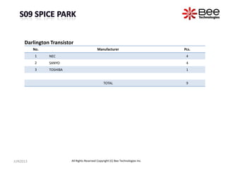 No. Manufacturer Pcs.
1 NEC 4
2 SANYO 4
3 TOSHIBA 1
TOTAL 9
Darlington Transistor
JUN2013 All Rights Reserved Copyright (C) Bee Technologies Inc.
 