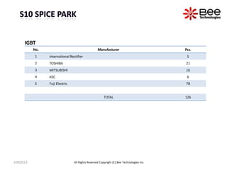 All Rights Reserved Copyright (C) Bee Technologies Inc.
No. Manufacturer Pcs.
1 International Rectifier 5
2 TOSHIBA 21
3 MITSUBISHI 16
4 KEC 6
5 Fuji Electric 78
TOTAL 126
IGBT
JUN2013
 