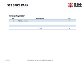 All Rights Reserved Copyright (C) Bee Technologies Inc.
No. Manufacturer Pcs.
1 NEC Corporation 64
TOTAL 64
Voltage Regulator
JUN2013
 
