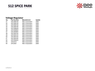 Voltage Regulator
No. Part Number Manufacturer Update
51 uPC78M10A NEC Corporation 2006
52 uPC78M12A NEC Corporation 2006
53 uPC78M15A NEC Corporation 2006
54 uPC78M18A NEC Corporation 2006
55 uPC78M24A NEC Corporation 2006
56 uPC78N05H NEC Corporation 2006
57 uPC78N08H NEC Corporation 2006
58 uPC78N10H NEC Corporation 2006
59 uPC78N12H NEC Corporation 2006
60 uPC78N15H NEC Corporation 2006
61 uPC78N18H NEC Corporation 2006
62 uPC78N24H NEC Corporation 2006
63 uPC3018 NEC Corporation 2006
64 uPC3025 NEC Corporation 2006
JUN2013
 