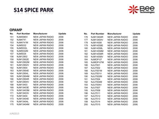OPAMP
No. Part Number Manufacturer Update
151 NJM4580V NEW JAPAN RADIO 2006
152 NJM4741 NEW JAPAN RADIO 2006
153 NJM4741M NEW JAPAN RADIO 2006
154 NJM5532 NEW JAPAN RADIO 2006
155 NJM5532L NEW JAPAN RADIO 2006
156 NJM5532M NEW JAPAN RADIO 2006
157 NJM5534 NEW JAPAN RADIO 2006
158 NJM12902 NEW JAPAN RADIO 2006
159 NJM12902E NEW JAPAN RADIO 2006
160 NJM12902M NEW JAPAN RADIO 2006
161 NJM12902V NEW JAPAN RADIO 2006
162 NJM12904 NEW JAPAN RADIO 2006
163 NJM12904E NEW JAPAN RADIO 2006
164 NJM12904L NEW JAPAN RADIO 2006
165 NJM12904M NEW JAPAN RADIO 2006
166 NJM12904R NEW JAPAN RADIO 2006
167 NJM12904V NEW JAPAN RADIO 2006
168 NJM13403 NEW JAPAN RADIO 2006
169 NJM13403E NEW JAPAN RADIO 2006
170 NJM13403M NEW JAPAN RADIO 2006
171 NJM13403V NEW JAPAN RADIO 2006
172 NJM13404 NEW JAPAN RADIO 2006
173 NJM13404E NEW JAPAN RADIO 2006
174 NJM13404L NEW JAPAN RADIO 2006
175 NJM13404M NEW JAPAN RADIO 2006
No. Part Number Manufacturer Update
176 NJM13404R NEW JAPAN RADIO 2006
177 NJM13404V NEW JAPAN RADIO 2006
178 NJM14558 NEW JAPAN RADIO 2006
179 NJM14558E NEW JAPAN RADIO 2006
180 NJM14558L NEW JAPAN RADIO 2006
181 NJM14558M NEW JAPAN RADIO 2006
182 NJM14558R NEW JAPAN RADIO 2006
183 NJM14558V NEW JAPAN RADIO 2006
184 NJMOP-07 NEW JAPAN RADIO 2006
185 NJMOP-07M NEW JAPAN RADIO 2006
186 NJU7001 NEW JAPAN RADIO 2006
187 NJU7002 NEW JAPAN RADIO 2006
188 NJU7001M NEW JAPAN RADIO 2006
189 NJU7001V NEW JAPAN RADIO 2006
190 NJU7002M NEW JAPAN RADIO 2006
191 NJU7004 NEW JAPAN RADIO 2006
192 NJU7004M NEW JAPAN RADIO 2006
193 NJU7004V NEW JAPAN RADIO 2006
194 NJU7007 NEW JAPAN RADIO 2006
195 NJU7008 NEW JAPAN RADIO 2006
196 NJU7011 NEW JAPAN RADIO 2006
197 NJU7012 NEW JAPAN RADIO 2006
198 NJU7013 NEW JAPAN RADIO 2006
199 NJU7014 NEW JAPAN RADIO 2006
200 NJU7015 NEW JAPAN RADIO 2006
JUN2013
 
