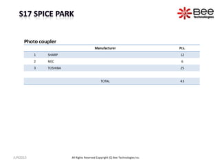 All Rights Reserved Copyright (C) Bee Technologies Inc.
Manufacturer Pcs.
1 SHARP 12
2 NEC 6
3 TOSHIBA 25
TOTAL 43
Photo coupler
JUN2013
 