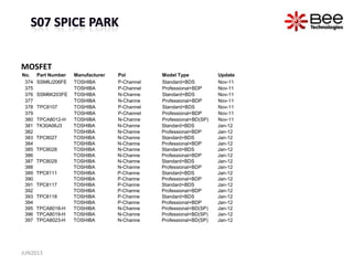 MOSFET
No. Part Number Manufacturer Pol Model Type Update
374 SSM6J206FE TOSHIBA P-Channel Standard+BDS Nov-11
375 TOSHIBA P-Channel Professional+BDP Nov-11
376 SSM6K203FE TOSHIBA N-Channe Standard+BDS Nov-11
377 TOSHIBA N-Channe Professional+BDP Nov-11
378 TPC8107 TOSHIBA P-Channel Standard+BDS Nov-11
379 TOSHIBA P-Channel Professional+BDP Nov-11
380 TPCA8012-H TOSHIBA N-Channe Professional+BD(SP) Nov-11
381 TK30A06J3 TOSHIBA N-Channe Standard+BDS Jan-12
382 TOSHIBA N-Channe Professional+BDP Jan-12
383 TPC8027 TOSHIBA N-Channe Standard+BDS Jan-12
384 TOSHIBA N-Channe Professional+BDP Jan-12
385 TPC8028 TOSHIBA N-Channe Standard+BDS Jan-12
386 TOSHIBA N-Channe Professional+BDP Jan-12
387 TPC8029 TOSHIBA N-Channe Standard+BDS Jan-12
388 TOSHIBA N-Channe Professional+BDP Jan-12
389 TPC8111 TOSHIBA P-Channe Standard+BDS Jan-12
390 TOSHIBA P-Channe Professional+BDP Jan-12
391 TPC8117 TOSHIBA P-Channe Standard+BDS Jan-12
392 TOSHIBA P-Channe Professional+BDP Jan-12
393 TPC8118 TOSHIBA P-Channe Standard+BDS Jan-12
394 TOSHIBA P-Channe Professional+BDP Jan-12
395 TPCA8018-H TOSHIBA N-Channe Professional+BD(SP) Jan-12
396 TPCA8019-H TOSHIBA N-Channe Professional+BD(SP) Jan-12
397 TPCA8023-H TOSHIBA N-Channe Professional+BD(SP) Jan-12
JUN2013
 