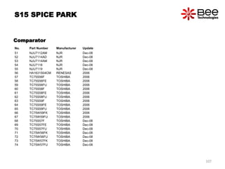No. Part Number Manufacturer Update
51 NJU7112AM NJR Dec-08
52 NJU7114AD NJR Dec-08
53 NJU7114AM NJR Dec-08
54 NJU7118 NJR Dec-08
55 NJU7119 NJR Dec-08
56 HA1631S04CM RENESAS 2006
57 TC75S56F TOSHIBA 2006
58 TC75S56FE TOSHIBA 2006
59 TC75S56FU TOSHIBA 2006
60 TC75S58F TOSHIBA 2006
61 TC75S58FE TOSHIBA 2006
62 TC75S58FU TOSHIBA 2006
63 TC75S59F TOSHIBA 2006
64 TC75S59FE TOSHIBA 2006
65 TC75S59FU TOSHIBA 2006
66 TC75W59FK TOSHIBA 2006
67 TC75W59FU TOSHIBA 2006
68 TC75S57F TOSHIBA Dec-08
69 TC75S57FE TOSHIBA Dec-08
70 TC75S57FU TOSHIBA Dec-08
71 TC75W56FK TOSHIBA Dec-08
72 TC75W56FU TOSHIBA Dec-08
73 TC75W57FK TOSHIBA Dec-08
74 TC75W57FU TOSHIBA Dec-08
Comparator
S15 SPICE PARK
107
 