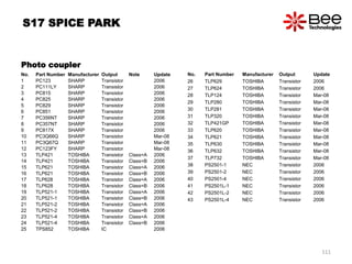 Photo coupler
No. Part Number Manufacturer Output Note Update
1 PC123 SHARP Transistor 2006
2 PC111LY SHARP Transistor 2006
3 PC815 SHARP Transistor 2006
4 PC825 SHARP Transistor 2006
5 PC829 SHARP Transistor 2006
6 PC851 SHARP Transistor 2006
7 PC356NT SHARP Transistor 2006
8 PC357NT SHARP Transistor 2006
9 PC817X SHARP Transistor 2006
10 PC3Q66Q SHARP Transistor Mar-08
11 PC3Q67Q SHARP Transistor Mar-08
12 PC123FY SHARP Transistor Mar-08
13 TLP421 TOSHIBA Transistor Class=A 2006
14 TLP421 TOSHIBA Transistor Class=B 2006
15 TLP621 TOSHIBA Transistor Class=A 2006
16 TLP621 TOSHIBA Transistor Class=B 2006
17 TLP628 TOSHIBA Transistor Class=A 2006
18 TLP628 TOSHIBA Transistor Class=B 2006
19 TLP521-1 TOSHIBA Transistor Class=A 2006
20 TLP521-1 TOSHIBA Transistor Class=B 2006
21 TLP521-2 TOSHIBA Transistor Class=A 2006
22 TLP521-2 TOSHIBA Transistor Class=B 2006
23 TLP521-4 TOSHIBA Transistor Class=A 2006
24 TLP521-4 TOSHIBA Transistor Class=B 2006
25 TPS852 TOSHIBA IC 2006
No. Part Number Manufacturer Output Update
26 TLP629 TOSHIBA Transistor 2006
27 TLP624 TOSHIBA Transistor 2006
28 TLP124 TOSHIBA Transistor Mar-08
29 TLP280 TOSHIBA Transistor Mar-08
30 TLP281 TOSHIBA Transistor Mar-08
31 TLP320 TOSHIBA Transistor Mar-08
32 TLP421GP TOSHIBA Transistor Mar-08
33 TLP620 TOSHIBA Transistor Mar-08
34 TLP621 TOSHIBA Transistor Mar-08
35 TLP630 TOSHIBA Transistor Mar-08
36 TLP632 TOSHIBA Transistor Mar-08
37 TLP732 TOSHIBA Transistor Mar-08
38 PS2501-1 NEC Transistor 2006
39 PS2501-2 NEC Transistor 2006
40 PS2501-4 NEC Transistor 2006
41 PS2501L-1 NEC Transistor 2006
42 PS2501L-2 NEC Transistor 2006
43 PS2501L-4 NEC Transistor 2006
S17 SPICE PARK
111
 