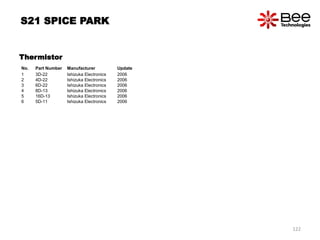 Thermistor
No. Part Number Manufacturer Update
1 3D-22 Ishizuka Electronics 2006
2 4D-22 Ishizuka Electronics 2006
3 6D-22 Ishizuka Electronics 2006
4 8D-13 Ishizuka Electronics 2006
5 16D-13 Ishizuka Electronics 2006
6 5D-11 Ishizuka Electronics 2006
S21 SPICE PARK
122
 