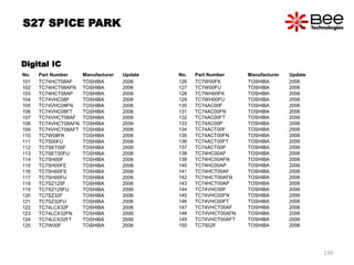 No. Part Number Manufacturer Update
101 TC74HCT08AF TOSHIBA 2006
102 TC74HCT08AFN TOSHIBA 2006
103 TC74HCT08AP TOSHIBA 2006
104 TC74VHC08F TOSHIBA 2006
105 TC74VHC08FN TOSHIBA 2006
106 TC74VHC08FT TOSHIBA 2006
107 TC74VHCT08AF TOSHIBA 2006
108 TC74VHCT08AFN TOSHIBA 2006
109 TC74VHCT08AFT TOSHIBA 2006
110 TC7W08FK TOSHIBA 2006
111 TC7S00FU TOSHIBA 2006
112 TC7SET00F TOSHIBA 2006
113 TC7SET00FU TOSHIBA 2006
114 TC7SH00F TOSHIBA 2006
115 TC7SH00FE TOSHIBA 2006
116 TC7SH00FS TOSHIBA 2006
117 TC7SH00FU TOSHIBA 2006
118 TC7SZ125F TOSHIBA 2006
119 TC7SZ125FU TOSHIBA 2006
120 TC7SZ32F TOSHIBA 2006
121 TC7SZ32FU TOSHIBA 2006
122 TC74LCX32F TOSHIBA 2006
123 TC74LCX32FN TOSHIBA 2006
124 TC74LCX32FT TOSHIBA 2006
125 TC7W00F TOSHIBA 2006
No. Part Number Manufacturer Update
126 TC7W00FK TOSHIBA 2006
127 TC7W00FU TOSHIBA 2006
128 TC7WH00FK TOSHIBA 2006
129 TC7WH00FU TOSHIBA 2006
130 TC74AC00F TOSHIBA 2006
131 TC74AC00FN TOSHIBA 2006
132 TC74AC00FT TOSHIBA 2006
133 TC74AC00P TOSHIBA 2006
134 TC74ACT00F TOSHIBA 2006
135 TC74ACT00FN TOSHIBA 2006
136 TC74ACT00FT TOSHIBA 2006
137 TC74ACT00P TOSHIBA 2006
138 TC74HC00AF TOSHIBA 2006
139 TC74HC00AFN TOSHIBA 2006
140 TC74HC00AP TOSHIBA 2006
141 TC74HCT00AF TOSHIBA 2006
142 TC74HCT00AFN TOSHIBA 2006
143 TC74HCT00AP TOSHIBA 2006
144 TC74VHC00F TOSHIBA 2006
145 TC74VHC00FN TOSHIBA 2006
146 TC74VHC00FT TOSHIBA 2006
147 TC74VHCT00AF TOSHIBA 2006
148 TC74VHCT00AFN TOSHIBA 2006
149 TC74VHCT00AFT TOSHIBA 2006
150 TC7S02F TOSHIBA 2006
Digital IC
S27 SPICE PARK
139
 