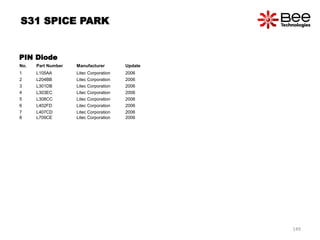 PIN Diode
No. Part Number Manufacturer Update
1 L105AA Litec Corporation 2006
2 L204BB Litec Corporation 2006
3 L301DB Litec Corporation 2006
4 L303EC Litec Corporation 2006
5 L308CC Litec Corporation 2006
6 L402FD Litec Corporation 2006
7 L407CD Litec Corporation 2006
8 L709CE Litec Corporation 2006
S31 SPICE PARK
149
 
