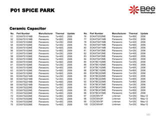 No. Part Number Manufacturer Thermal Update
51 ECKATS101MB Panasonic Ta=60C 2006
52 ECKATS101MB Panasonic Ta=80C 2006
53 ECKATS102ME Panasonic Ta=25C 2006
54 ECKATS102ME Panasonic Ta=40C 2006
55 ECKATS102ME Panasonic Ta=60C 2006
56 ECKATS102ME Panasonic Ta=80C 2006
57 ECKATS103ME Panasonic Ta=25C 2006
58 ECKATS103ME Panasonic Ta=40C 2006
59 ECKATS103ME Panasonic Ta=60C 2006
60 ECKATS103ME Panasonic Ta=80C 2006
61 ECKATS152ME Panasonic Ta=25C 2006
62 ECKATS152ME Panasonic Ta=40C 2006
63 ECKATS152ME Panasonic Ta=60C 2006
64 ECKATS152ME Panasonic Ta=80C 2006
65 ECKATS221MB Panasonic Ta=25C 2006
66 ECKATS221MB Panasonic Ta=40C 2006
67 ECKATS221MB Panasonic Ta=60C 2006
68 ECKATS221MB Panasonic Ta=80C 2006
69 ECKATS222ME Panasonic Ta=25C 2006
70 ECKATS222ME Panasonic Ta=40C 2006
71 ECKATS222ME Panasonic Ta=60C 2006
72 ECKATS222ME Panasonic Ta=80C 2006
73 ECKATS332ME Panasonic Ta=25C 2006
74 ECKATS332ME Panasonic Ta=40C 2006
75 ECKATS332ME Panasonic Ta=60C 2006
No. Part Number Manufacturer Thermal Update
76 ECKATS332ME Panasonic Ta=80C 2006
77 ECKATS471MB Panasonic Ta=25C 2006
78 ECKATS471MB Panasonic Ta=40C 2006
79 ECKATS471MB Panasonic Ta=60C 2006
80 ECKATS471MB Panasonic Ta=80C 2006
81 ECKATS472ME Panasonic Ta=25C 2006
82 ECKATS472ME Panasonic Ta=40C 2006
83 ECKATS472ME Panasonic Ta=60C 2006
84 ECKATS472ME Panasonic Ta=80C 2006
85 ECKTBC102ME Panasonic Ta=25C 2006
86 ECKTBC102ME Panasonic Ta=40C 2006
87 ECKTBC102ME Panasonic Ta=60C 2006
88 ECKTBC102ME Panasonic Ta=80C 2006
89 ECKTBC222ME Panasonic Ta=25C 2006
90 ECKTBC222ME Panasonic Ta=40C 2006
91 ECKTBC222ME Panasonic Ta=60C 2006
92 ECKTBC222ME Panasonic Ta=80C 2006
93 ECKTBC472ME Panasonic Ta=25C 2006
94 ECKTBC472ME Panasonic Ta=40C 2006
95 ECKTBC472ME Panasonic Ta=60C 2006
96 ECKTBC472ME Panasonic Ta=80C 2006
97 CCDC50V1P Linkman Ta=25C May-12
98 CCDC50V2P Linkman Ta=25C May-12
99 CCDC50V3P Linkman Ta=25C May-12
100 CCDC50V4P Linkman Ta=25C May-12
Ceramic Capacitor
P01 SPICE PARK
161
 