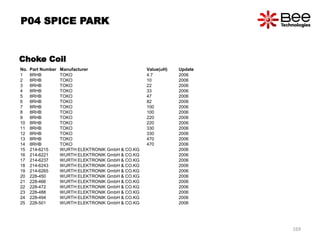 Choke Coil
No. Part Number Manufacturer Value(uH) Update
1 8RHB TOKO 4.7 2006
2 8RHB TOKO 10 2006
3 8RHB TOKO 22 2006
4 8RHB TOKO 33 2006
5 8RHB TOKO 47 2006
6 8RHB TOKO 82 2006
7 8RHB TOKO 100 2006
8 8RHB TOKO 100 2006
9 8RHB TOKO 220 2006
10 8RHB TOKO 220 2006
11 8RHB TOKO 330 2006
12 8RHB TOKO 330 2006
13 8RHB TOKO 470 2006
14 8RHB TOKO 470 2006
15 214-6215 WURTH ELEKTRONIK GmbH & CO.KG 2006
16 214-6221 WURTH ELEKTRONIK GmbH & CO.KG 2006
17 214-6237 WURTH ELEKTRONIK GmbH & CO.KG 2006
18 214-6243 WURTH ELEKTRONIK GmbH & CO.KG 2006
19 214-6265 WURTH ELEKTRONIK GmbH & CO.KG 2006
20 228-450 WURTH ELEKTRONIK GmbH & CO.KG 2006
21 228-466 WURTH ELEKTRONIK GmbH & CO.KG 2006
22 228-472 WURTH ELEKTRONIK GmbH & CO.KG 2006
23 228-488 WURTH ELEKTRONIK GmbH & CO.KG 2006
24 228-494 WURTH ELEKTRONIK GmbH & CO.KG 2006
25 228-501 WURTH ELEKTRONIK GmbH & CO.KG 2006
P04 SPICE PARK
169
 