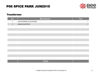 P06 SPICE PARK JUN2015
Transformer
No. Manufacturer Pcs.
1 CHATCHAWAN ELECTRONIC 1
2 AIHARA ELECTRIC 1
TOTAL 2
All Rights Reserved Copyright (C) Bee Technologies Inc. 173
 