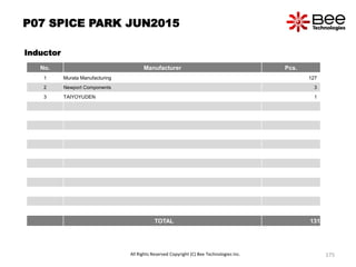 P07 SPICE PARK JUN2015
Inductor
No. Manufacturer Pcs.
1 Murata Manufacturing 127
2 Newport Components 3
3 TAIYOYUDEN 1
TOTAL 131
All Rights Reserved Copyright (C) Bee Technologies Inc. 175
 