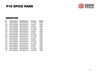 No. Part Number Manufacturer Thermal Update
151 ERF10AJ681 MATSUSHITA TA=150C 2006
152 ERF10AK2R0 MATSUSHITA TA=25C 2006
153 ERF10AK2R0 MATSUSHITA TA=80C 2006
154 ERF10AK2R0 MATSUSHITA TA=120C 2006
155 ERF10AK2R0 MATSUSHITA TA=150C 2006
156 ERF10AK3R0 MATSUSHITA TA=25C 2006
157 ERF10AK3R0 MATSUSHITA TA=80C 2006
158 ERF10AK3R0 MATSUSHITA TA=120C 2006
159 ERF10AK3R0 MATSUSHITA TA=150C 2006
160 ERF10AK5R1 MATSUSHITA TA=25C 2006
161 ERF10AK5R1 MATSUSHITA TA=80C 2006
162 ERF10AK5R1 MATSUSHITA TA=120C 2006
163 ERF10AK5R1 MATSUSHITA TA=150C 2006
164 ERF10AKR33 MATSUSHITA TA=25C 2006
165 ERF10AKR33 MATSUSHITA TA=80C 2006
166 ERF10AKR33 MATSUSHITA TA=120C 2006
167 ERF10AKR33 MATSUSHITA TA=150C 2006
RESISTOR
P10 SPICE PARK
187
 