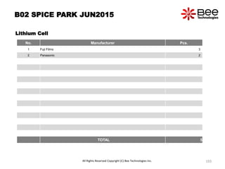 B02 SPICE PARK JUN2015
Lithium Cell
No. Manufacturer Pcs.
1 Fuji Films 3
2 Panasonic 2
TOTAL 5
All Rights Reserved Copyright (C) Bee Technologies Inc. 193
 