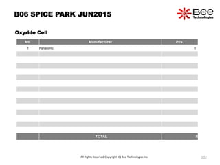 B06 SPICE PARK JUN2015
Oxyride Cell
No. Manufacturer Pcs.
1 Panasonic 8
TOTAL 8
All Rights Reserved Copyright (C) Bee Technologies Inc. 202
 
