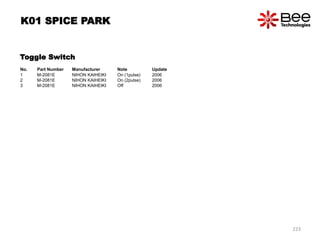 Toggle Switch
No. Part Number Manufacturer Note Update
1 M-2081E NIHON KAIHEIKI On (1pulse) 2006
2 M-2081E NIHON KAIHEIKI On (2pulse) 2006
3 M-2081E NIHON KAIHEIKI Off 2006
K01 SPICE PARK
223
 