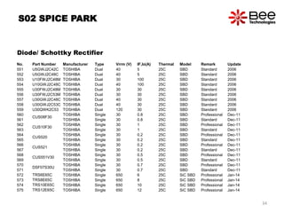 S02 SPICE PARK
Diode/ Schottky Rectifier
No. Part Number Manufacturer Type Vrrm (V) IF,Io(A) Thermal Model Remark Update
551 U5GWJ2C42C TOSHIBA Dual 40 5 25C SBD Standard 2006
552 U5GWJ2C48C TOSHIBA Dual 40 5 25C SBD Standard 2006
553 U10FWJ2C48M TOSHIBA Dual 30 100 25C SBD Standard 2006
554 U10GWJ2C48C TOSHIBA Dual 40 100 25C SBD Standard 2006
555 U30FWJ2C48M TOSHIBA Dual 30 30 25C SBD Standard 2006
556 U30FWJ2C53M TOSHIBA Dual 30 30 25C SBD Standard 2006
557 U30GWJ2C48C TOSHIBA Dual 40 30 25C SBD Standard 2006
558 U30GWJ2C53C TOSHIBA Dual 40 30 25C SBD Standard 2006
559 U30QWK2C53 TOSHIBA Dual 120 30 25C SBD Standard 2006
560
CUS08F30
TOSHIBA Single 30 0.8 25C SBD Professional Dec-11
561 TOSHIBA Single 30 0.8 25C SBD Standard Dec-11
562
CUS10F30
TOSHIBA Single 30 1 25C SBD Professional Dec-11
563 TOSHIBA Single 30 1 25C SBD Standard Dec-11
564
CUS520
TOSHIBA Single 30 0.2 25C SBD Professional Dec-11
565 TOSHIBA Single 30 0.2 25C SBD Standard Dec-11
566
CUS521
TOSHIBA Single 30 0.2 25C SBD Professional Dec-11
567 TOSHIBA Single 30 0.2 25C SBD Standard Dec-11
568
CUS551V30
TOSHIBA Single 30 0.5 25C SBD Professional Dec-11
569 TOSHIBA Single 30 0.5 25C SBD Standard Dec-11
570
DSF07S30U
TOSHIBA Single 30 0.7 25C SBD Professional Dec-11
571 TOSHIBA Single 30 0.7 25C SBD Standard Dec-11
572 TRS6E65C TOSHIBA Single 650 6 25C SiC SBD Professional Jan-14
573 TRS8E65C TOSHIBA Single 650 8 25C SiC SBD Professional Jan-14
574 TRS10E65C TOSHIBA Single 650 10 25C SiC SBD Professional Jan-14
575 TRS12E65C TOSHIBA Single 650 12 25C SiC SBD Professional Jan-14
34
 