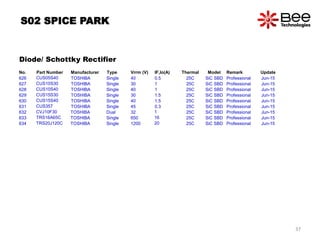 37
S02 SPICE PARK
Diode/ Schottky Rectifier
No. Part Number Manufacturer Type Vrrm (V) IF,Io(A) Thermal Model Remark Update
626 CUS05S40 TOSHIBA Single 40 0.5 25C SiC SBD Professional Jun-15
627 CUS10S30 TOSHIBA Single 30 1 25C SiC SBD Professional Jun-15
628 CUS10S40 TOSHIBA Single 40 1 25C SiC SBD Professional Jun-15
629 CUS15S30 TOSHIBA Single 30 1.5 25C SiC SBD Professional Jun-15
630 CUS15S40 TOSHIBA Single 40 1.5 25C SiC SBD Professional Jun-15
631 CUS357 TOSHIBA Single 45 0.3 25C SiC SBD Professional Jun-15
632 CVJ10F30 TOSHIBA Dual 32 1 25C SiC SBD Professional Jun-15
633 TRS16A65C TOSHIBA Single 650 16 25C SiC SBD Professional Jun-15
634 TRS20J120C TOSHIBA Single 1200 20 25C SiC SBD Professional Jun-15
 