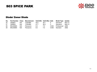 No. Part Number Class Manufacturer Vz(V):Min Vz(V):Max Iz(A) Model Type Update
26 CMZB51 N/A TOSHIBA 45.9 56.1 6 Standard+ May-13
27 CMZB53 N/A TOSHIBA 47.7 58.3 5 Standard+ May-13
28 MALS068X N/A Panasonic 6.5 7.5 0.005 Professional 2006
29 MALS068X N/A Panasonic 6.5 7.5 0.005 Standard 2006
Diode/ Zener Diode
S03 SPICE PARK
40
 