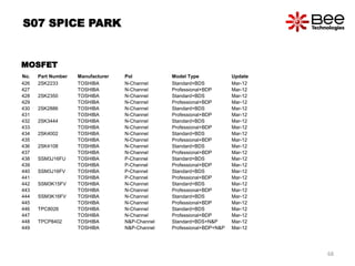 No. Part Number Manufacturer Pol Model Type Update
426 2SK2233 TOSHIBA N-Channel Standard+BDS Mar-12
427 TOSHIBA N-Channel Professional+BDP Mar-12
428 2SK2350 TOSHIBA N-Channel Standard+BDS Mar-12
429 TOSHIBA N-Channel Professional+BDP Mar-12
430 2SK2886 TOSHIBA N-Channel Standard+BDS Mar-12
431 TOSHIBA N-Channel Professional+BDP Mar-12
432 2SK3444 TOSHIBA N-Channel Standard+BDS Mar-12
433 TOSHIBA N-Channel Professional+BDP Mar-12
434 2SK4002 TOSHIBA N-Channel Standard+BDS Mar-12
435 TOSHIBA N-Channel Professional+BDP Mar-12
436 2SK4108 TOSHIBA N-Channel Standard+BDS Mar-12
437 TOSHIBA N-Channel Professional+BDP Mar-12
438 SSM3J16FU TOSHIBA P-Channel Standard+BDS Mar-12
439 TOSHIBA P-Channel Professional+BDP Mar-12
440 SSM3J16FV TOSHIBA P-Channel Standard+BDS Mar-12
441 TOSHIBA P-Channel Professional+BDP Mar-12
442 SSM3K15FV TOSHIBA N-Channel Standard+BDS Mar-12
443 TOSHIBA N-Channel Professional+BDP Mar-12
444 SSM3K16FV TOSHIBA N-Channel Standard+BDS Mar-12
445 TOSHIBA N-Channel Professional+BDP Mar-12
446 TPC8026 TOSHIBA N-Channel Standard+BDS Mar-12
447 TOSHIBA N-Channel Professional+BDP Mar-12
448 TPCP8402 TOSHIBA N&P-Channel Standard+BDS+N&P Mar-12
449 TOSHIBA N&P-Channel Professional+BDP+N&P Mar-12
S07 SPICE PARK
MOSFET
68
 